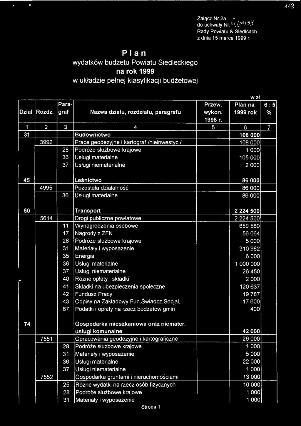 / 108 000 105 000 2 000 6 : 5 % 45 Leśnictwo 86 000 4995 Pozostała działalność 86 000 86 000 50 Transport 2 224 500 F 5614 Drogi publiczne powiatowe 2 224 500 17 35 40 41 43 67 Nagrody z ZFN Energia