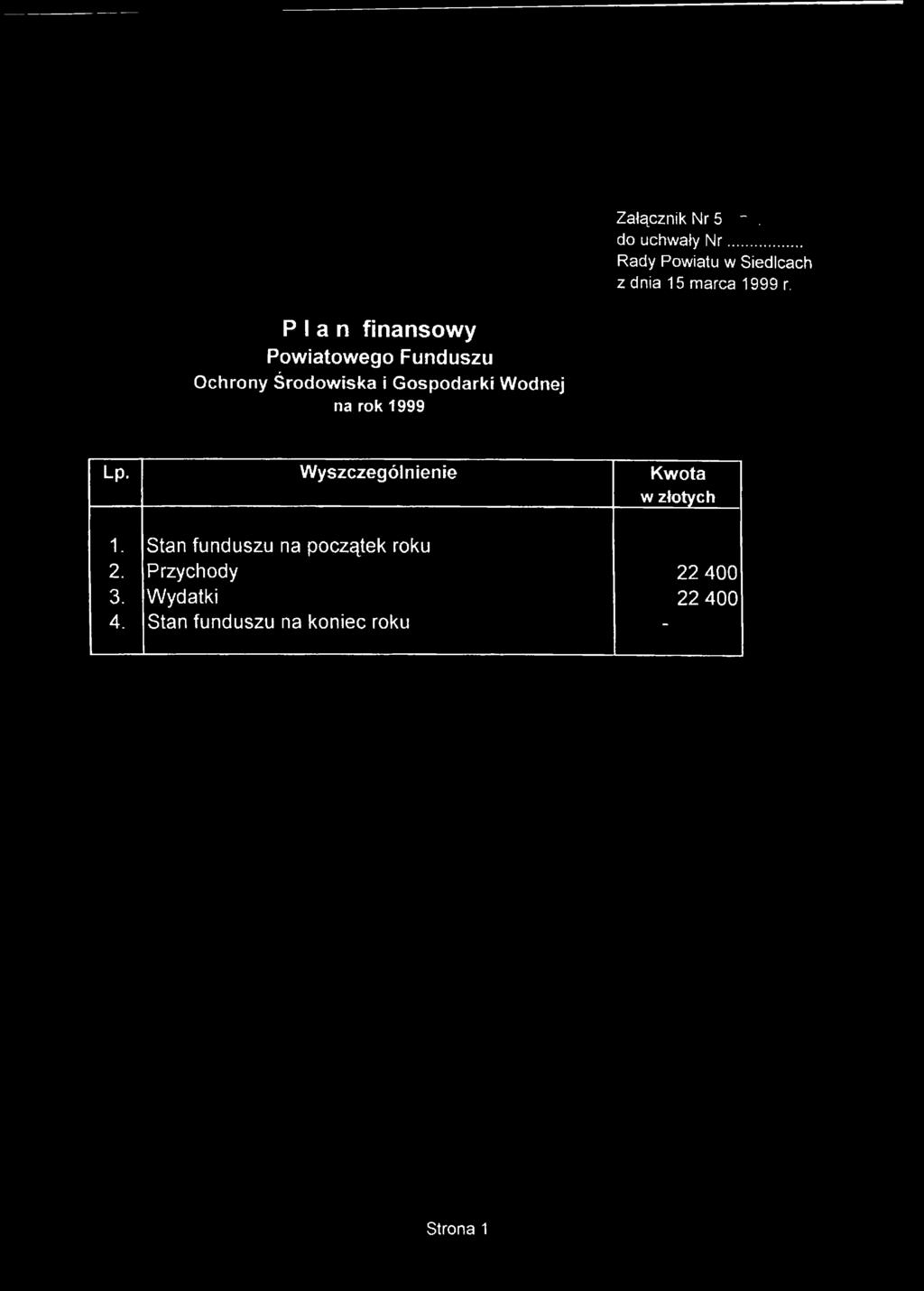 Ochrony Środowiska i Gospodarki Wodnej na rok 1999 Lp.