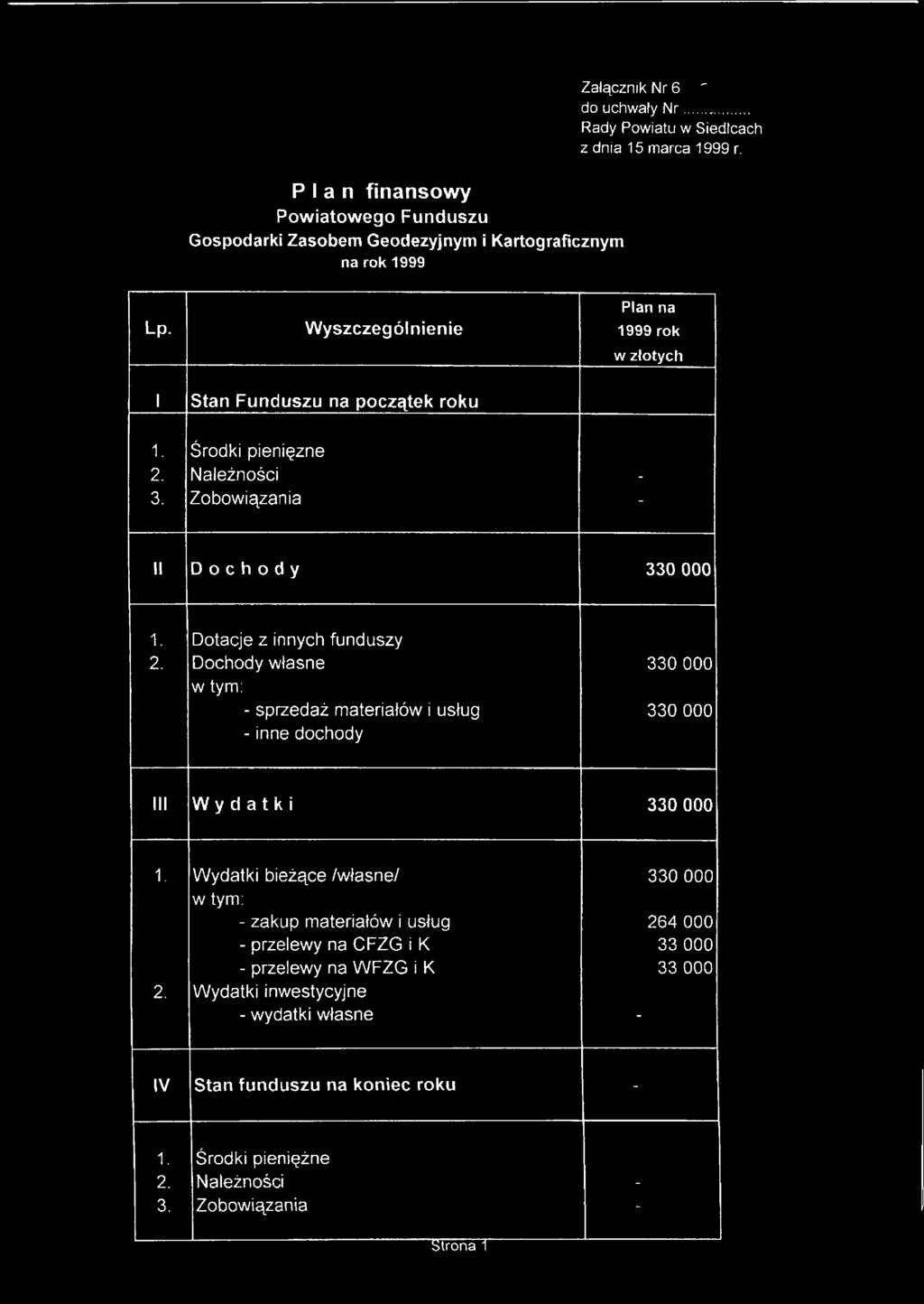 Dochody własne w tym: - sprzedaż materiałów i usług - inne dochody 330 000 330 000 III Wydatki 330 000 1.