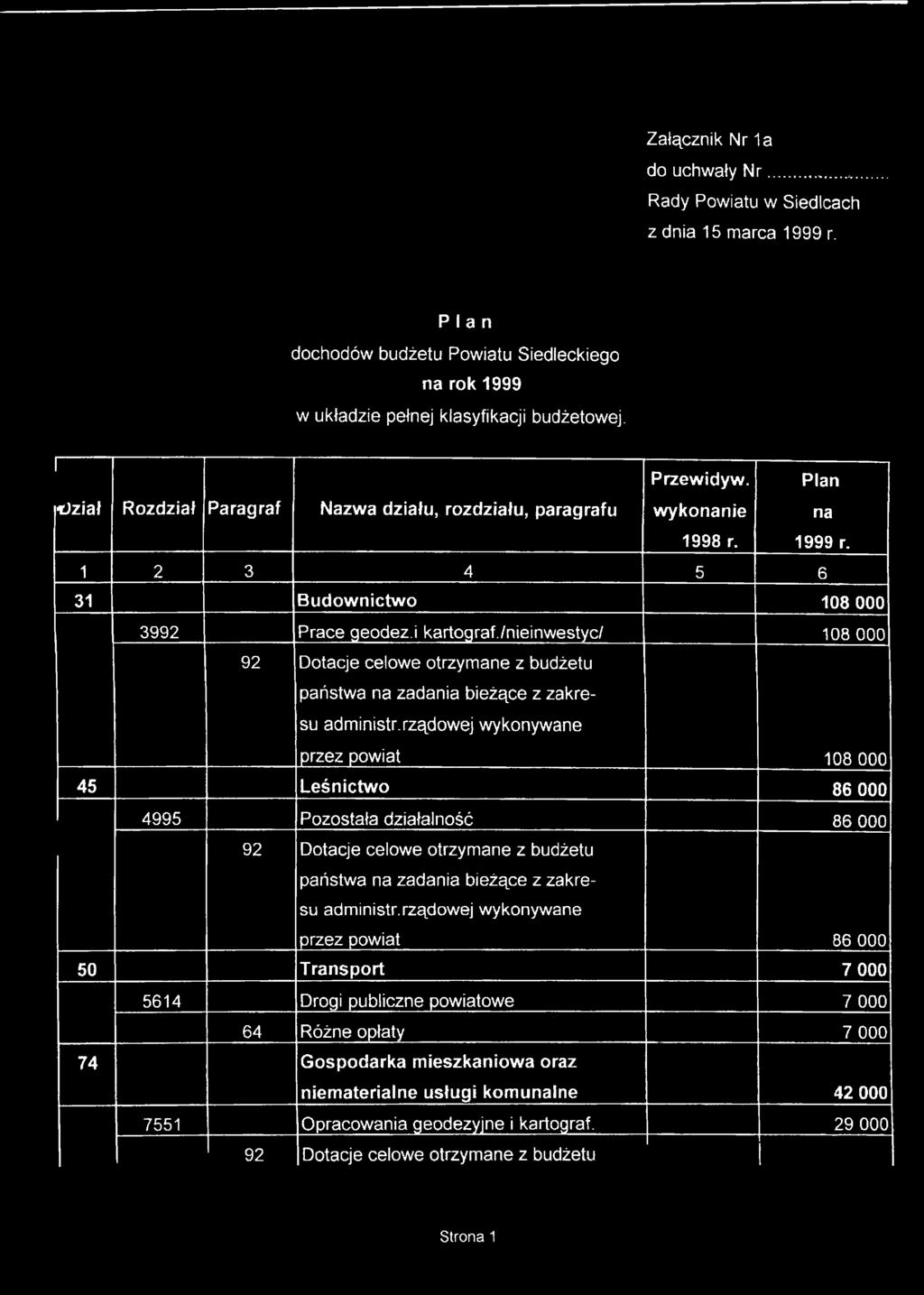 /nieinwestyc/ 108 000 92 Dotacje celowe otrzymane z budżetu państwa na zadania bieżące z zakresu administr.