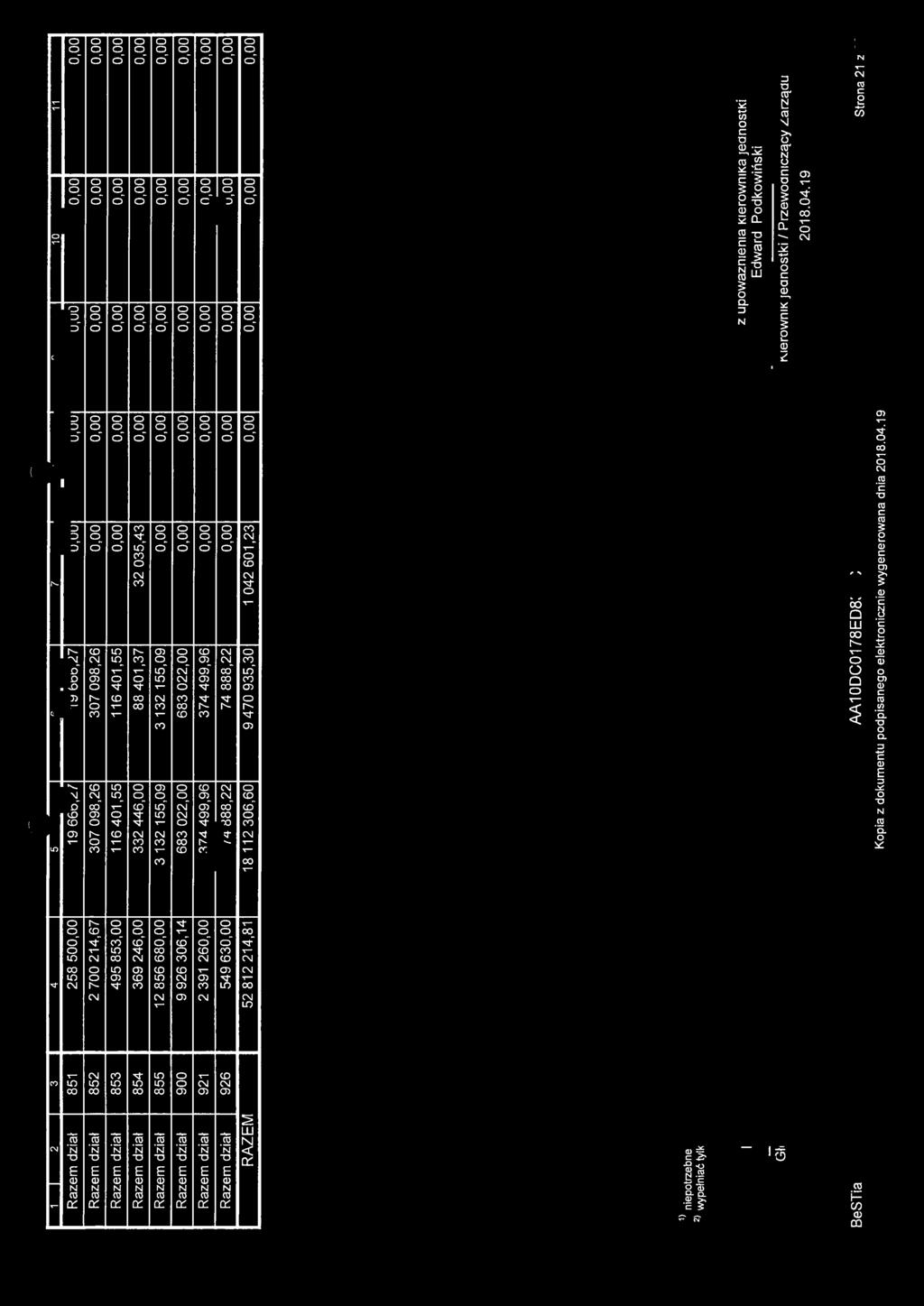 1 2 3 4 Razem dział 851 258 50 Razem dział 852 2 700 214,67 r ~ 5 6 7 d 19 666,27 19 666,27 307 098,26 307 098,26 g 10 11 Razem dział 853 495 853,00 116 401,55 116 401,55 Razem dział 854 369 246,00