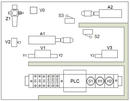 A1 siłownik jednostronnego działania A2 siłownik dwustronnego działania S2, S3 łączniki krańcowe rolkowe NO V0 zawór odcinający V1 elektrozawór 5/2 bistabilny V2 zawór dławiąco-zwrotny V3