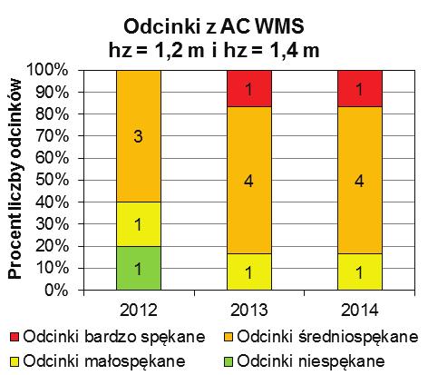 Charakteryzował się bardziej zamkniętą strukturą (2-4% zawartości wolnych przestrzeni) i nieco mniejszą zawartością asfaltu (około 5% wagowo).