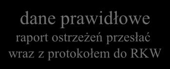 korekta dane prawidłowe