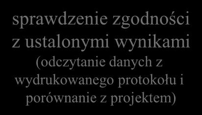 wraz z protokołem do RKW