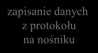 projekt protokołu 2 x