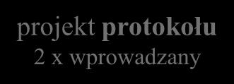 wydrukowanego protokołu i