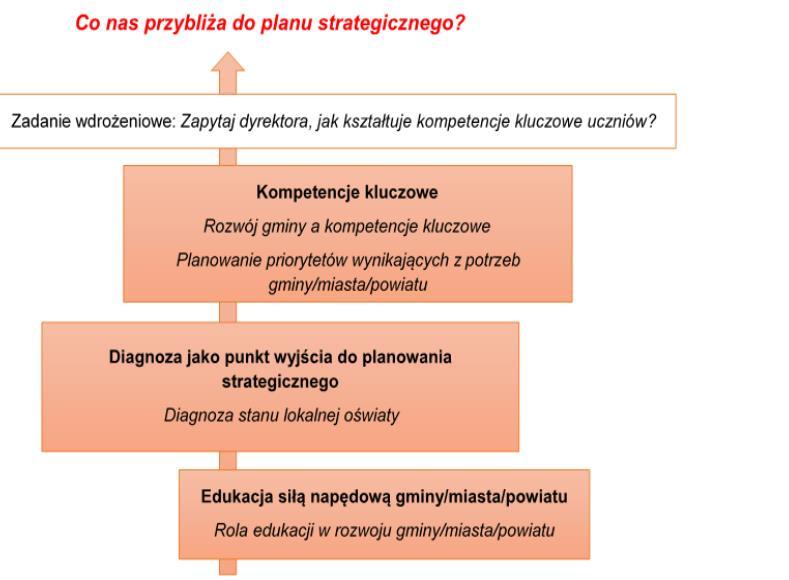 Moduł 1 3