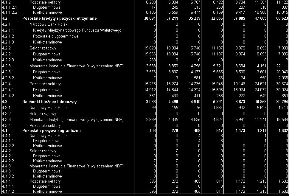 inwestycjach. W zwizku z powyszym porównywalno danych za lata 2003-2008 z danymi za poprzednie lata jest ograniczona.