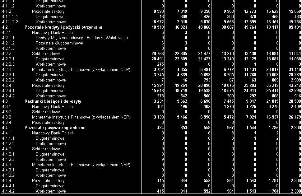 inwestycjach. W zwizku z powyszym porównywalno danych za lata 2003-2008 z danymi za poprzednie lata jest ograniczona.