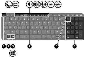 Element Opis (1) Klawisz esc Wyświetla informacje o systemie (po naciśnięciu razem z klawiszem fn).