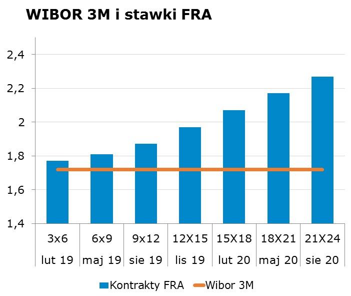 7803 10Y 2.89 2.93 9x12 1.81 1.87 CHF/PLN 3.8093 Uwaga! Dokument sporzadzony został w Departamencie Analiz i Relacji Inwestorskich mbanku S.A. w celu promocji i reklamy, zgodnie z 9 ust.