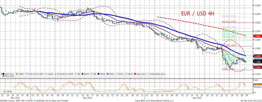 Jeśli to mocny dolar ma utrzymywać bieżace status quo na rynkach, EURUSD powinien poruszać się w dół.