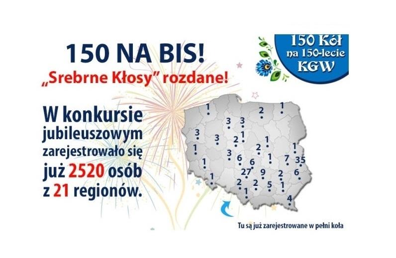 http://www.mojawies.pl 21 paź 2015 Zdobywcy "Srebrnych Kłosów" Lista zdobywców Srebrnych Kłosów, czyli kół, które zarejestrowały wszystkich swoich członków na portalu mojekgw.