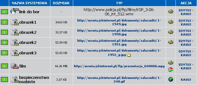 Separator - umożliwia rozdzielenie grup załączników Ikonka: - jeśli załącznik ma być identyfikowany przez inną ikonkę Słowa kluczowe: słowa kluczowe wspomagające wyszukiwanie załączników na stronie