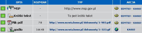 Edycja załączników Aby edytować załącznik wybieramy polecenie EDYTUJ z kolumny AKCJA dla danego załącznika.