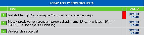 Edycja news ów Wybieramy Pokaż teksty, wyświetlona zostanie lista news ów dla danego serwisu.