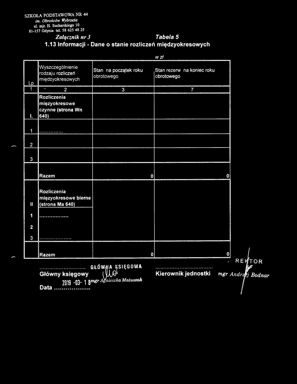 kniec rku brtweg 7 I. mięzykreswe czynne (strna Wn 640) 1.