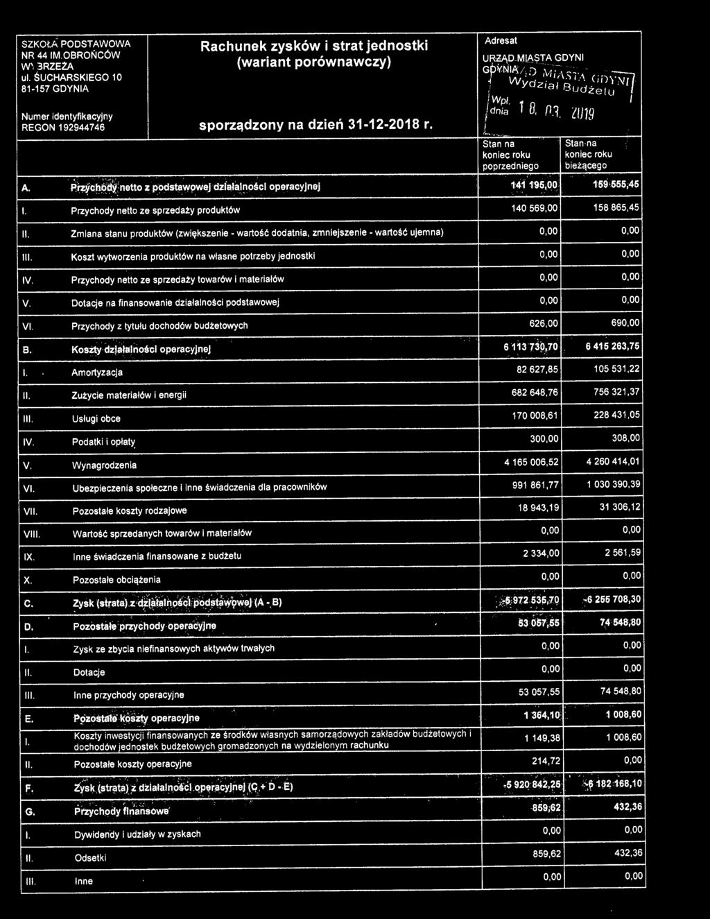 Zmiana stanu prduktów (zwiększenie - wartść ddatnia, zmniejszenie - wartść ujemna) Kszt wytwrzenia prduktów na własne ptrzeby jednstki Przychdy nett ze sprzedaży twarów i materia/ów V.