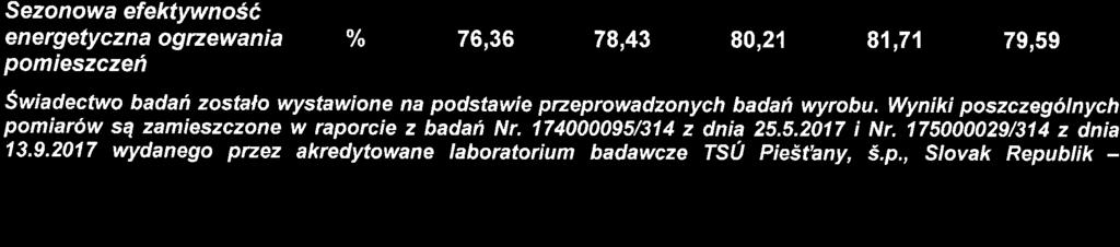 Wszelkie prawa