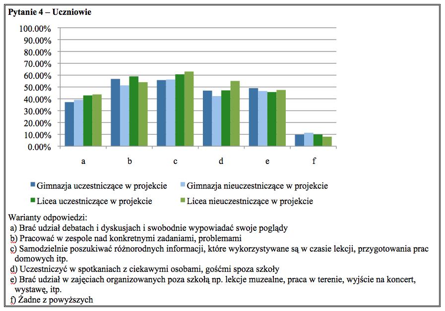 są przez Panią / Pana stosowane?