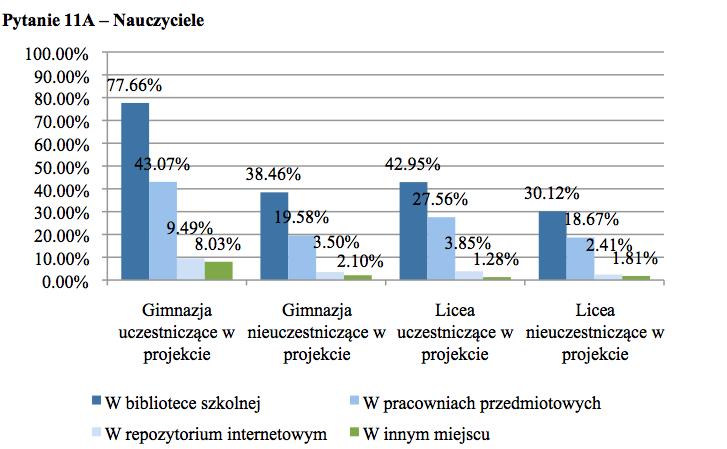 są dostępne materiały dotyczące