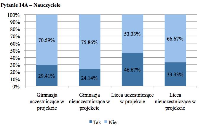 przedstawiciele mniejszości etnicznych i wyznaniowych, narodowych, w