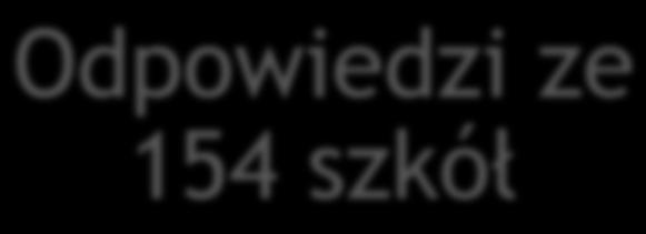 klasy w najstarszym roczniku.