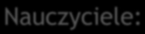 dyrektorów placówek, 661 od nauczycieli oraz 2778