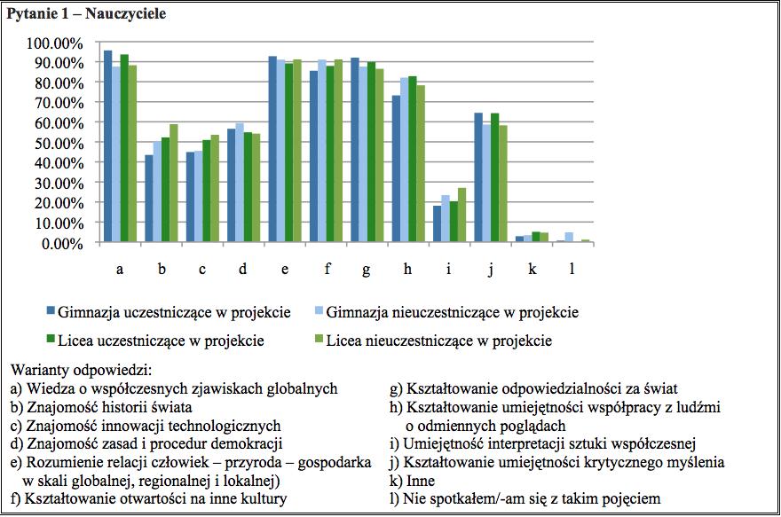 Wyniki (2) Czego