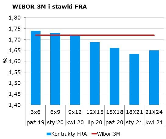 7867 10Y 2.06 2.10 9x12 1.68 1.72 CHF/PLN 3.8469 Uwaga! Dokument sporzadzony został w Departamencie Analiz i Relacji Inwestorskich mbanku S.A. w celu promocji i reklamy, zgodnie z art.