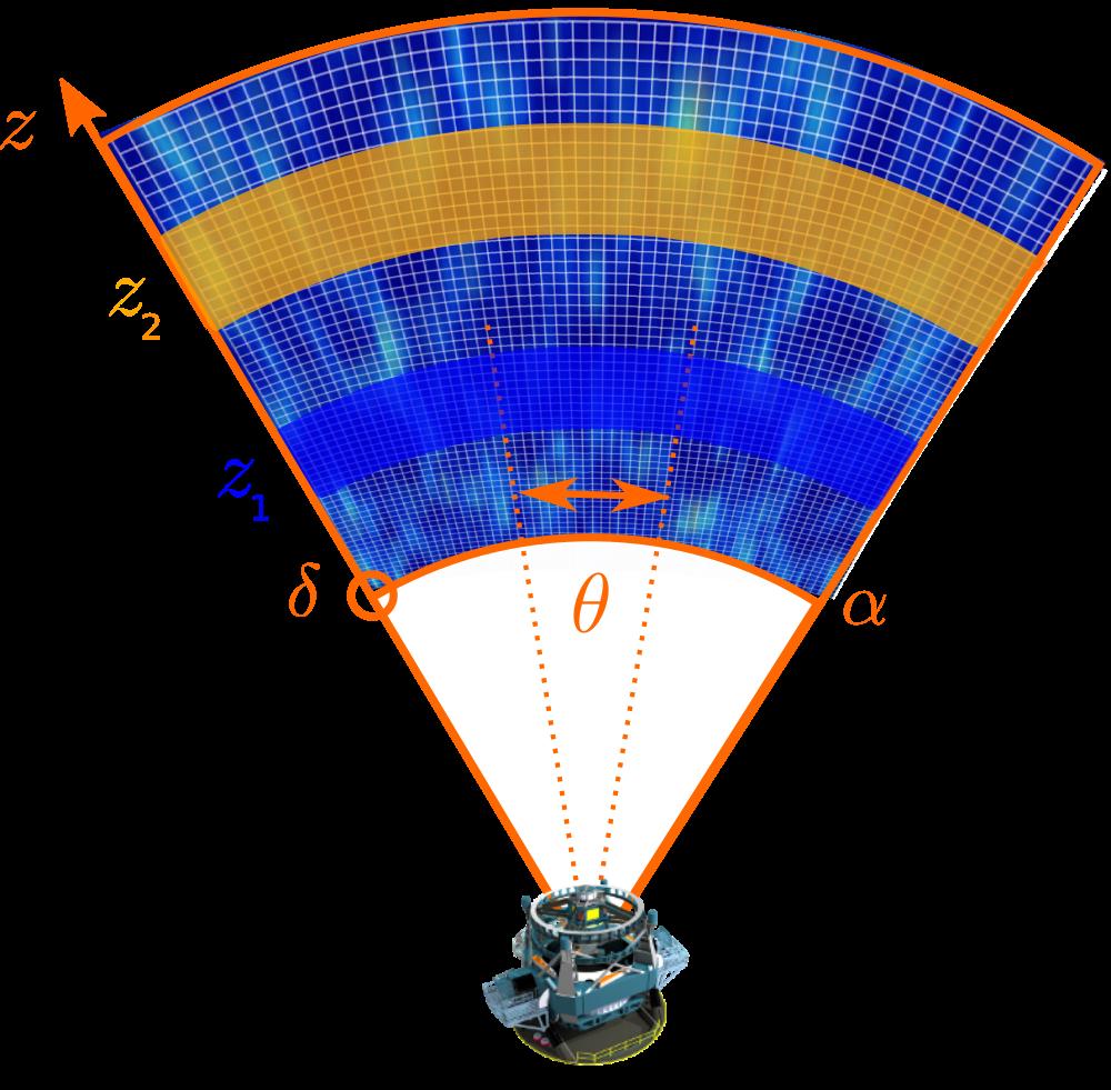 Cross-correlations between probes l BAO