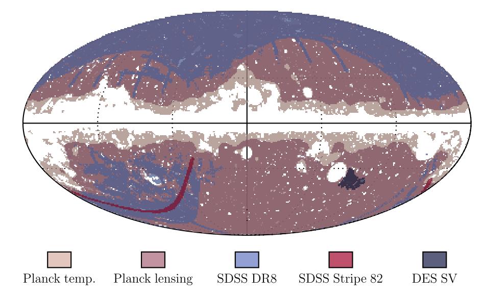 The power of cross-correlations Within a single probe: Recover some information from the structure evolution along the line of sight (despite photo-z) Control