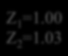 Testing Angpow x 1-6 C (z 1,z 2 ) (Angpow/CLASSgal):