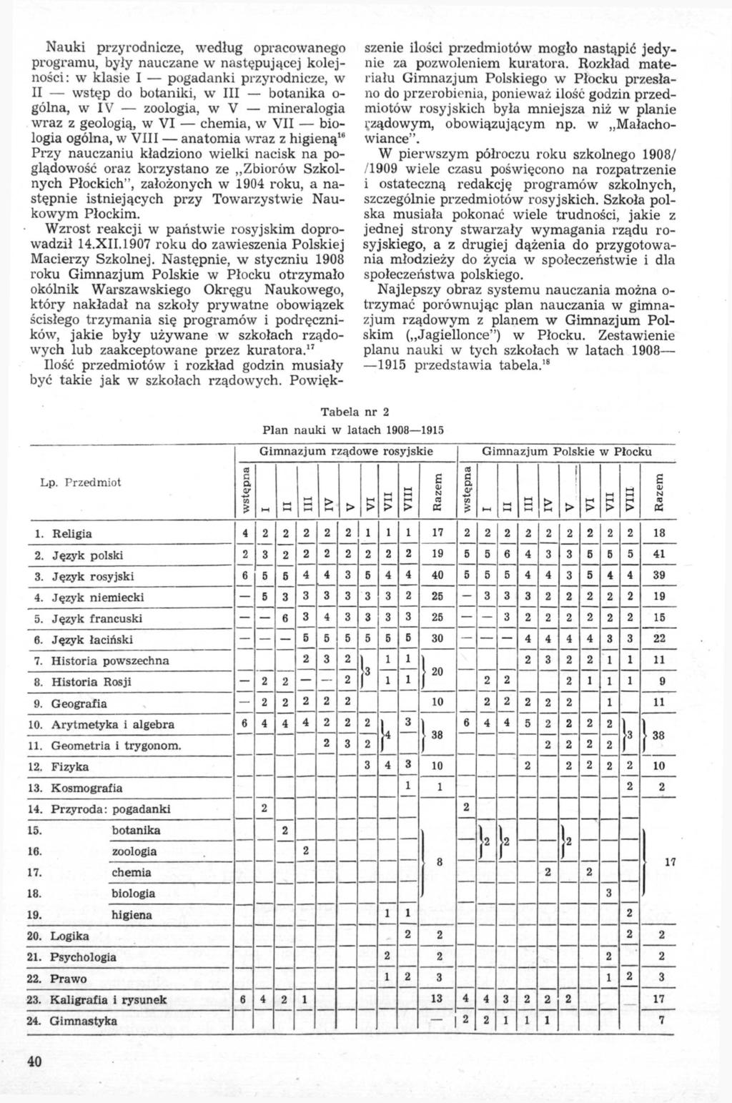 Nauki przyrodnicze, według opracowanego programu, były nauczane w następującej kolejności: w klasie I pogadanki przyrodnicze, w II wstęp do botaniki, w III botanika o- gólna, w IV zoologia, w V