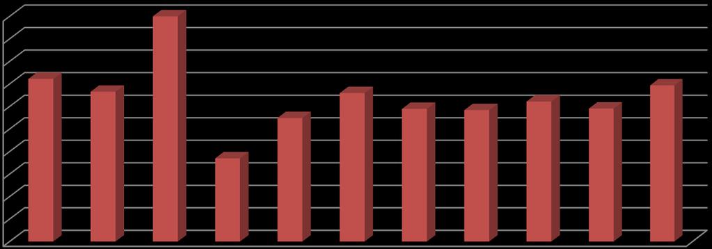 car Ab x car Ab car Tb x car Tb cau PwK x M Asta car AlSin x car CT46 car Ab x car Tb wskaźnik (%) car Bałtycka x car Bałtycka car Renata x car Renata