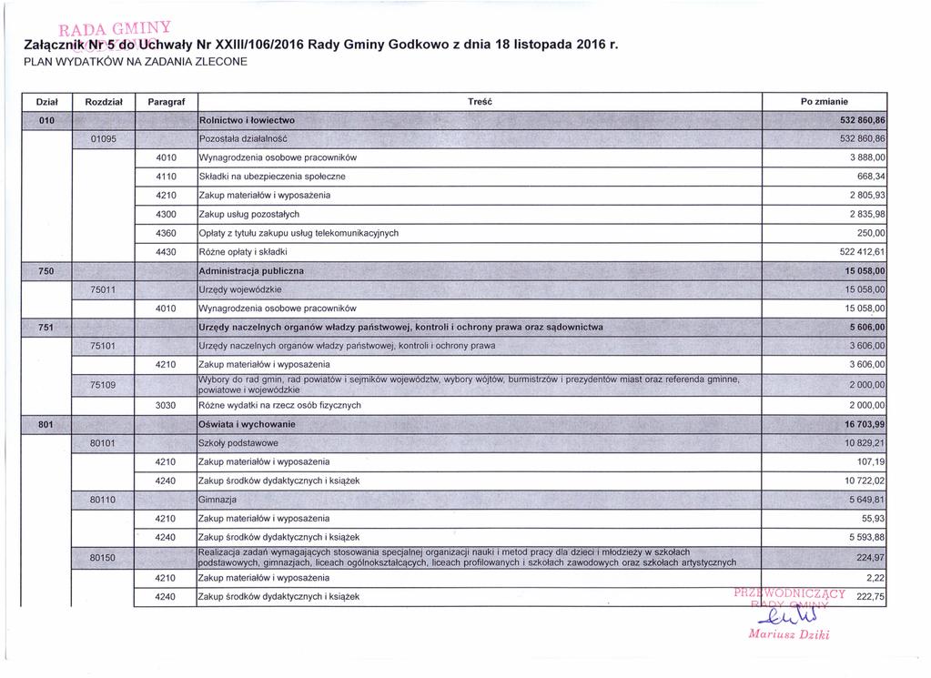 Załącznft< 5~ćI9łUChwały PLAN WYDATKÓW Dział Rozdział Nr XXIII/106/2016 Rady Gminy Godkowo z dnia 18 listopada 2016 r. NA ZADANIA ZLECONE Paragraf Rolnictwo i łowiectwo 010.