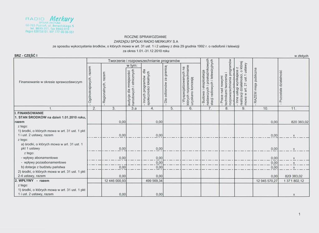 SRZ -CZĘŚĆ R A ;I-A!!!,!/(U'Y 60-765 Puzr.lń, ul. Berwińskisq ') tel. 8699 35 fa 8660-310 Regn 63015810 IP 7?7 00-06-551 I ZARZĄDU RCZ SPRAZDAI SPÓŁKI RADI MRKURY S.