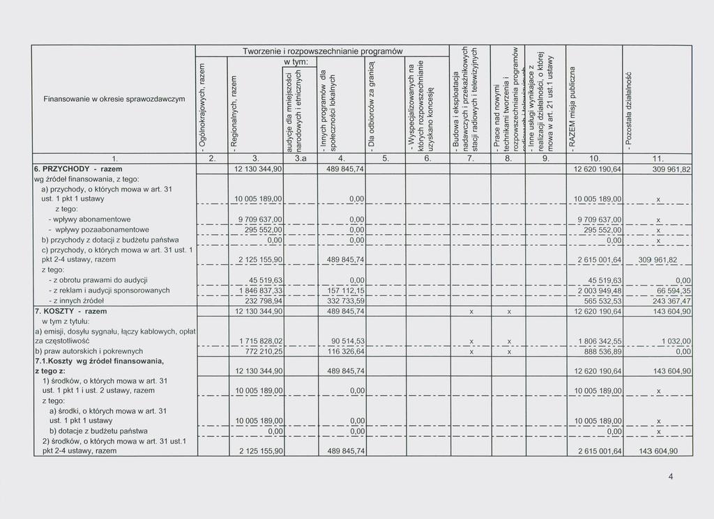 6. PRZYCHDY - raze wg źródeł finanswania, a) przyhdy, któryh wa wart. 31 b) przyhdy z dtaji z budżetu państwa ) przyhdy, któryh wa wart. 31 ust.