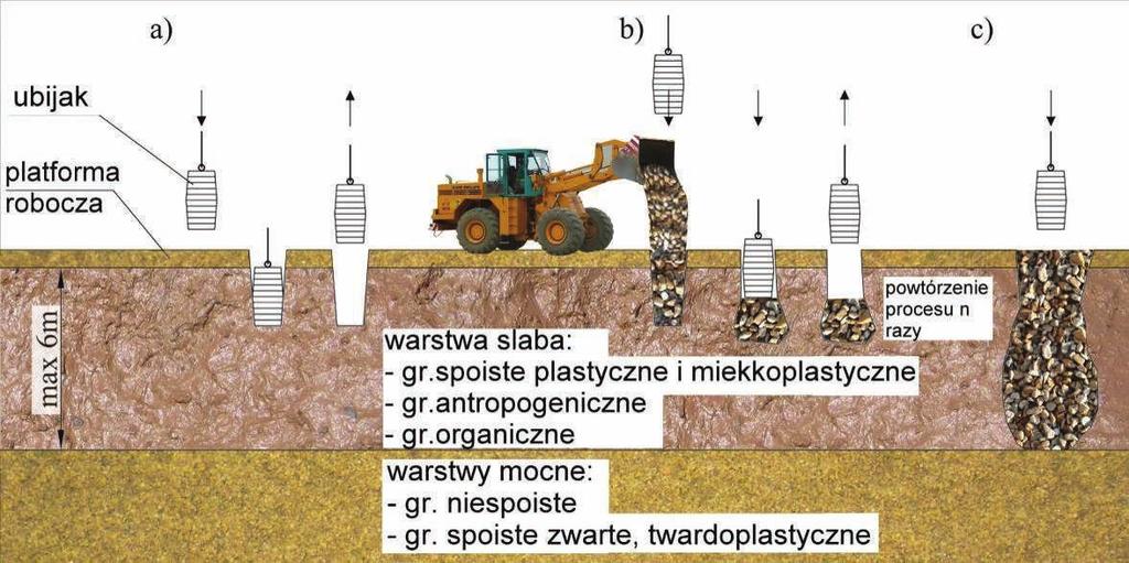 Model numeryczny podłoża wzmocnionego wymianą dynamiczną.