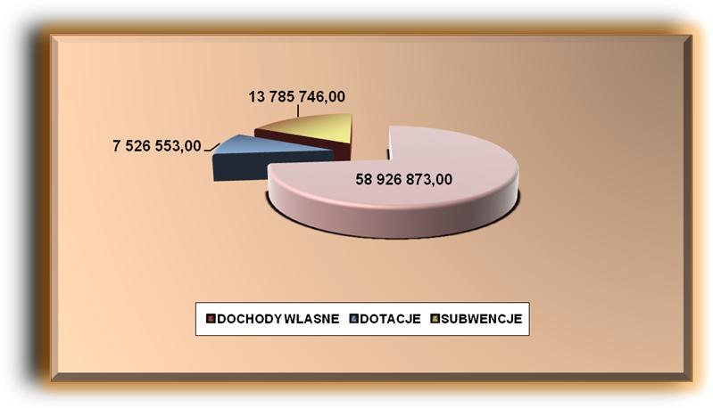 Uzasadnienie DOCHODY BUDŻETOWE Założenia planu dochodów budżetowych Gminy opracowane zostały na podstawie: wyliczeń przeprowadzonych w oparciu o dokumentację podatkową z zastosowaniem stawek