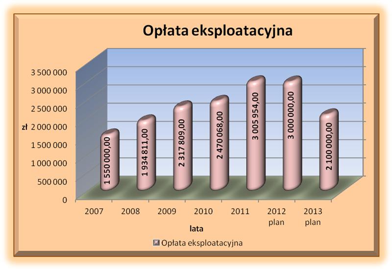 Podatek od działalności gospodarczej osób fizycznych opłacany w formie karty podatkowej zaplanowany został w wysokości 15 700 zł, czyli na poziomie mniejszym od przewidywanego wykonania roku