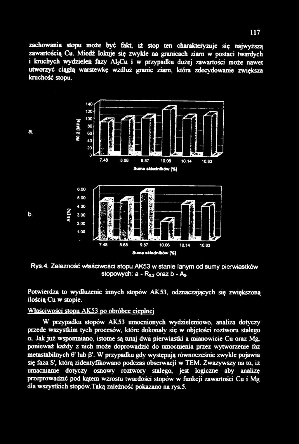 zdecydowanie zwiększa kruchość stopu. a... ~.....!. a:: 40 20 o 7.48 8.68 9.87 10.06 10.14 10.63 Suma aldaclnlków [%) b. 6.00 5.00 4.00 ~ 3.00... c 2.00 1.00 7.48 8.68 9.87 10.06 10.14 10.83 Swna akladnlków [%) Rys.