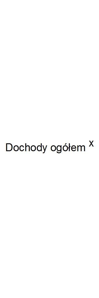 Dokument podpisany elektronicznie Załącznik Nr 1 do Uchwały Nr XXVIII/195/2018 Rady Gminy Żyrzyn z dnia 14 maja 2018 r.