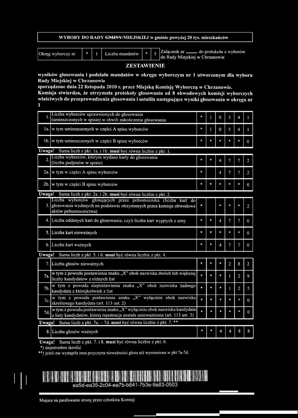 WYBORY DO RADY GMINY/MIEJSKIEJ w gminie powyżej 20 tys.