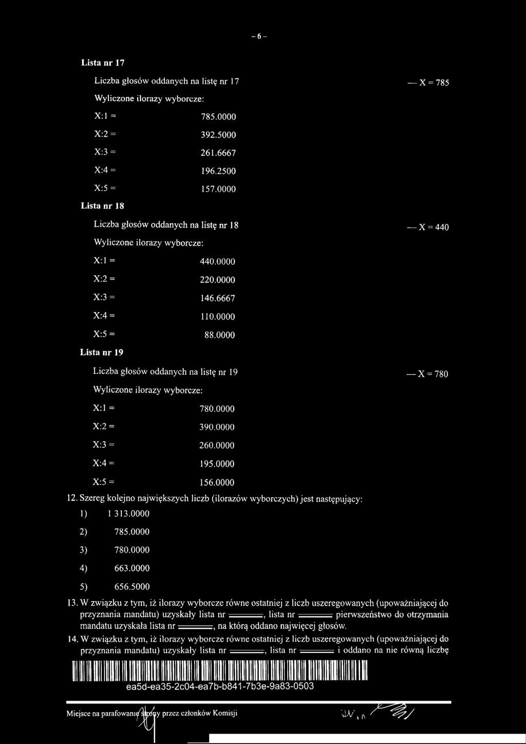 Lista nr 17 Liczba głosów oddanych na listę nr 17 X = 785 X:l = 785.0000 X:2 = 392.5000 X:3 = 261.6667 X:4 = 196.2500 X:5 = 157.