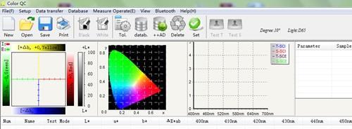 Przenośny spektrofotometr CS-580 wykorzystuje do pomiaru uzgodnioną międzynarodowo geometrię D/8 (rozproszone oświetlenie, kąt obserwacji 8 ) i SCI / SCE (z uwzględnioną składową lustrzaną / bez).