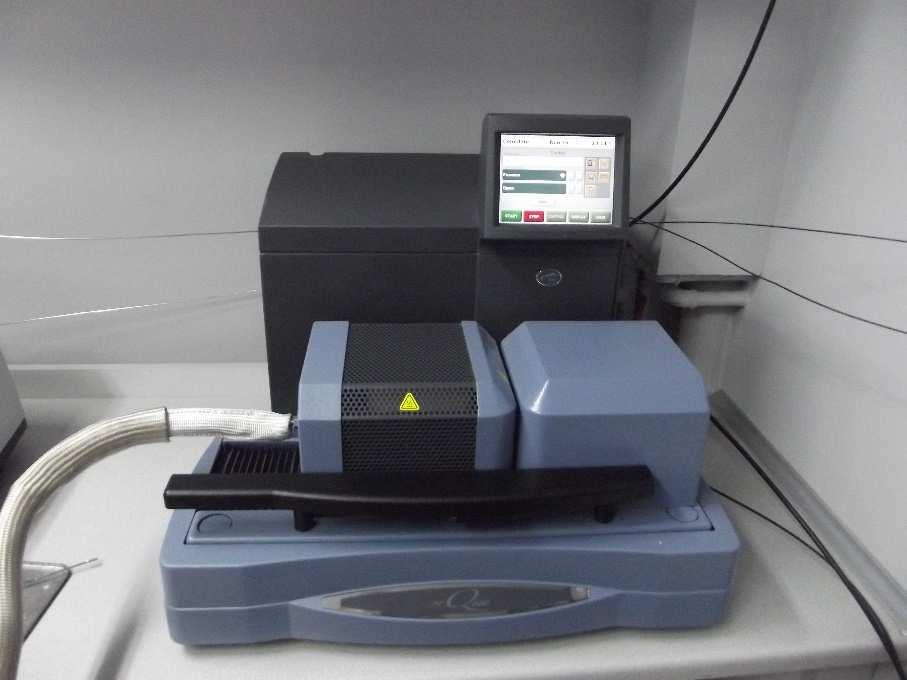 TGA -FTIR