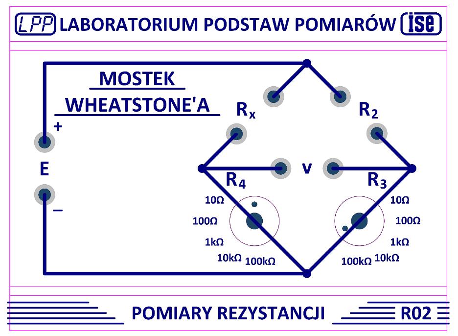 Rys. 5.5. Moduł R02 6. Badania i pomiary Obiektem badań są rezystory umieszczone na podstawkach i oznaczone symbolami: Rx1, Rx2, Rx3, Rx4.