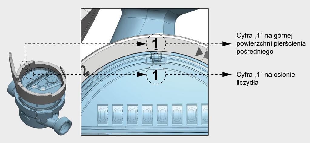 3.2 Montaż na wodomierzu mieszkaniowym typu JS Smart+ i JS SmartC+, (DN15 lub DN20; T50 lub T90) 3.2.1 Pozycjonowanie i mocowanie pierścienia pośredniego na zespole liczydła 1.